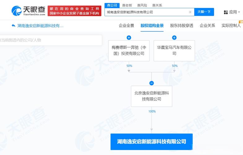 【奔驰宝马合资公司在湖南成立科技公司】天眼查app显